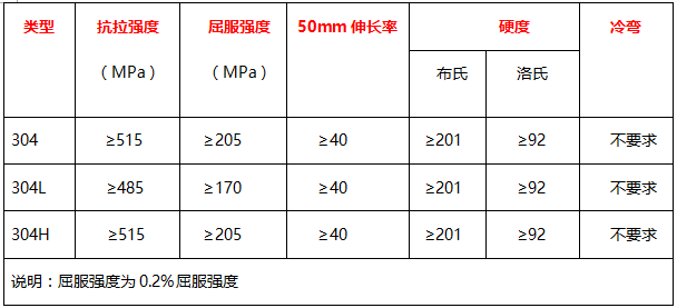 304不锈钢管