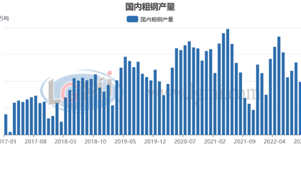 年末粗钢日产或将翘尾回升