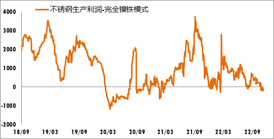 不锈钢厂的成本压力