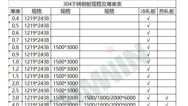 304不锈钢板规格及厚度表