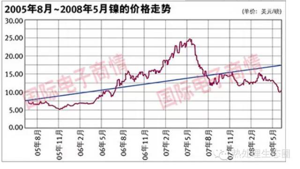 采购不锈钢管有一定的技术要求，一味压低采购价格，问题随之而来