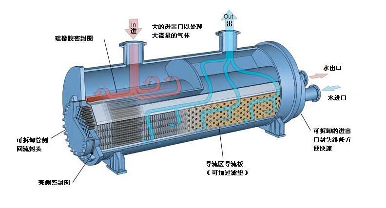 2022年全球板翅式换热器行业发展现状分析，下游需求变化推动行业技术不断升级革新