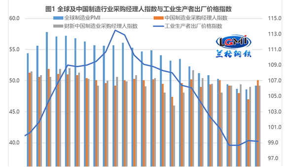 “超强信贷”能否拉动不锈钢管刚需释放？