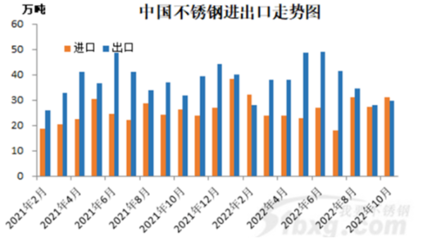 关于不锈钢进出口，大家有哪些关注点？