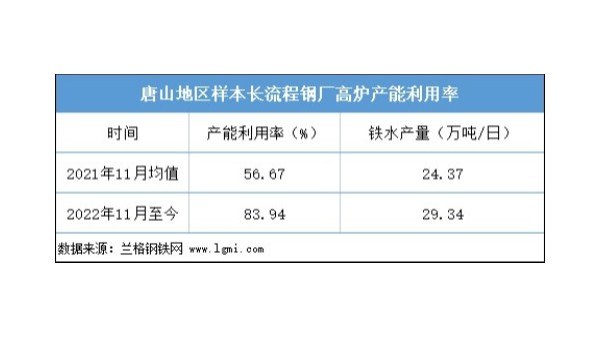 近期钢坯价格是否仍有上涨空间？