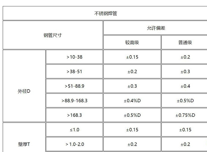 b492deb4-b945-ec11-8da8-e43d1a103141_看图王