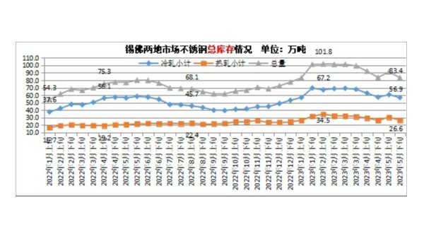 不锈钢金属指数反转上升 奥托昆普有望再度扩张