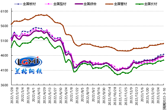 不锈钢行情