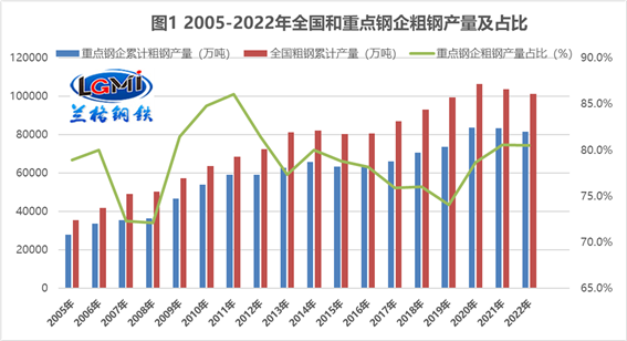 2022年不锈钢企业利润大跌,2023年不锈钢企业如何经营