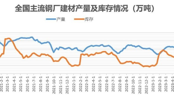 西南四省建筑钢材市场的机遇与挑战