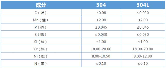 不锈钢的化学成分